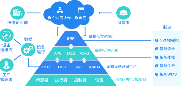 金蝶K/3 Wise产品